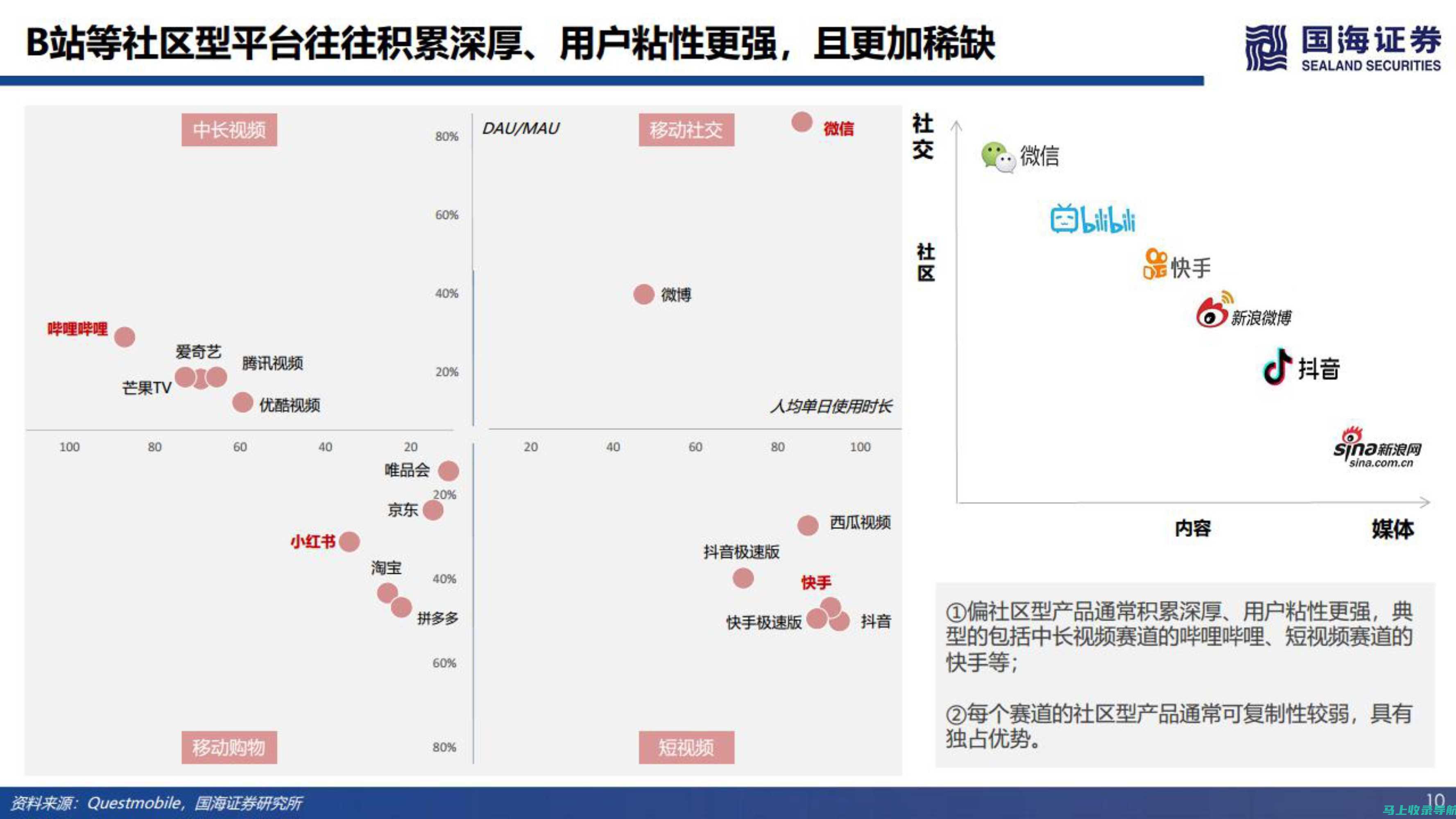 探索站长盈利之路：十种热门赚钱方法一网打尽